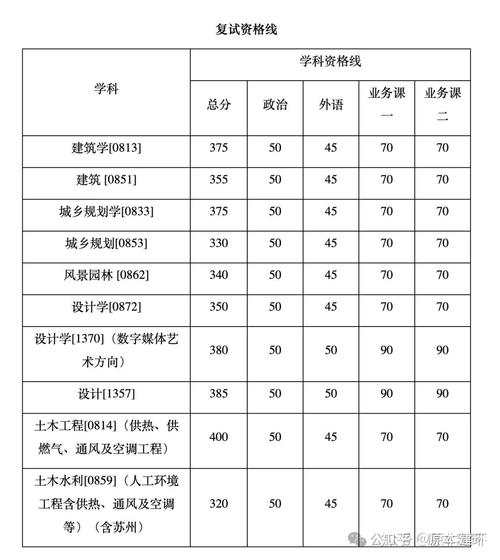2026哈尔滨工业大学(威海)各专业在吉林招生人数、录取分数线(附:招生计划表) 第1张 2026哈尔滨工业大学(威海)各专业在吉林招生人数、录取分数线(附:招生计划表) 第1张