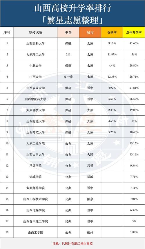 忻州有哪些大学?忻州的大学排名2026最新「附分数线」 第1张 忻州有哪些大学?忻州的大学排名2026最新「附分数线」 第1张