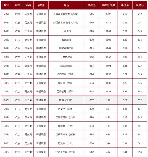 中山大学2026各专业在吉林招生人数、录取分数线(附:招生计划表) 第1张 中山大学2026各专业在吉林招生人数、录取分数线(附:招生计划表) 第1张