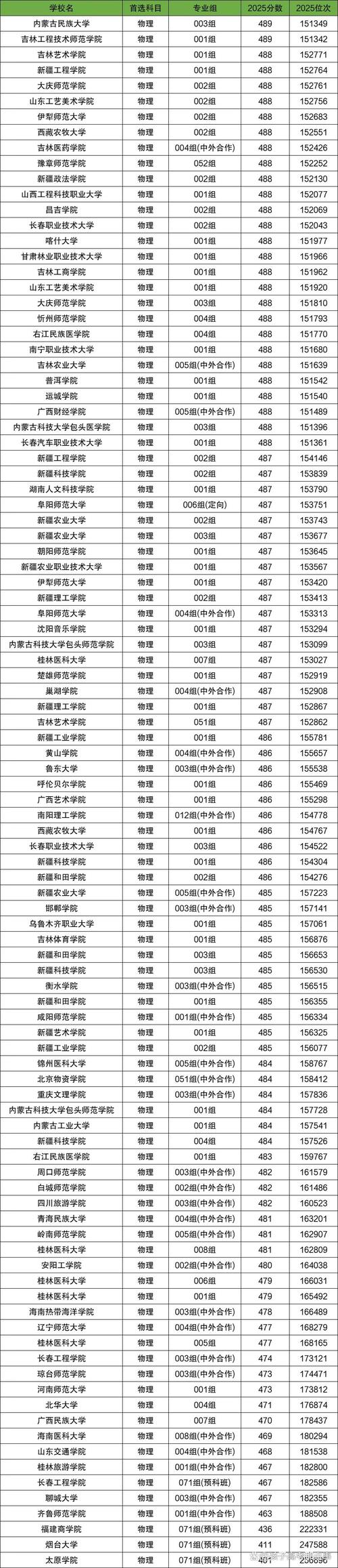铜川有哪些大学？铜川的大学排名2026最新「附分数线」  第1张