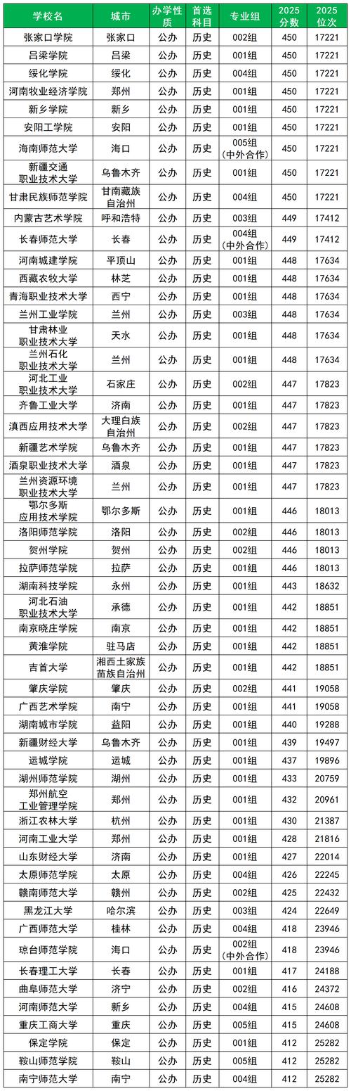 472分历史类能上什么大学(2026报考推荐) 第1张 472分历史类能上什么大学(2026报考推荐) 第1张