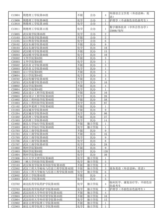 湖北物理类380分能上什么好大学2026（附排名）  第1张