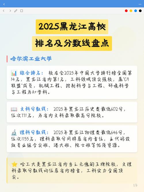 黑龙江地下水科学与工程专业大学排名一览表(附分数线) 第1张 黑龙江地下水科学与工程专业大学排名一览表(附分数线) 第1张