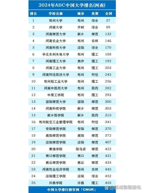 河南高考排名209000-210000位次能上什么大学(2026历史类) 第1张 河南高考排名209000-210000位次能上什么大学(2026历史类) 第1张