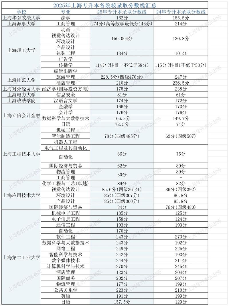 上海外国语大学2026各专业在吉林招生人数、录取分数线(附:招生计划表) 第1张 上海外国语大学2026各专业在吉林招生人数、录取分数线(附:招生计划表) 第1张