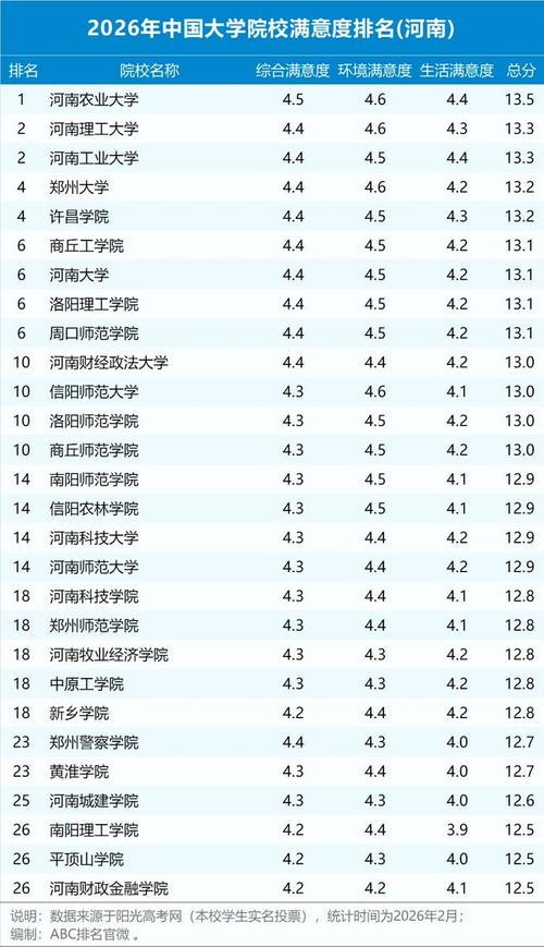 河南高考历史类排名208000-209000位次能上什么大学(2026) 第1张 河南高考历史类排名208000-209000位次能上什么大学(2026) 第1张