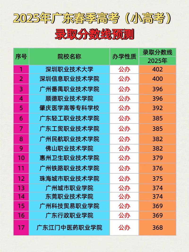 广西工业职业技术学院在广东录取分数线、位次、招生人数(2023-2025招生计划) 第1张 广西工业职业技术学院在广东录取分数线、位次、招生人数(2023-2025招生计划) 第1张