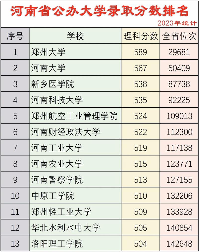 河南高考历史类排名275000-276000位次能上什么大学(2026) 第1张 河南高考历史类排名275000-276000位次能上什么大学(2026) 第1张