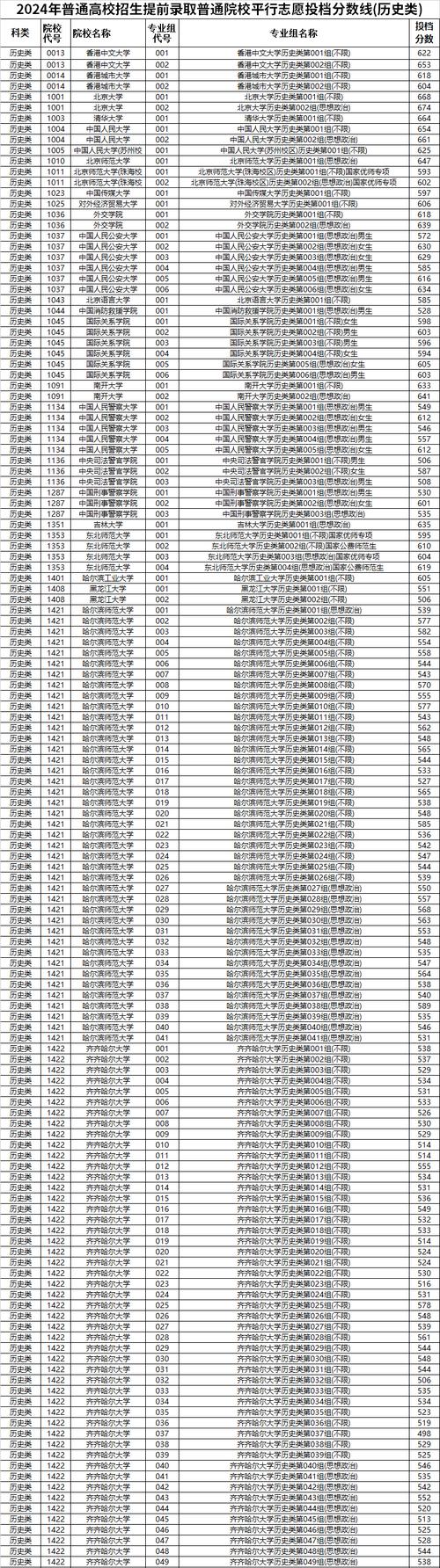 黑龙江建筑学专业大学排名一览表(附分数线) 第1张 黑龙江建筑学专业大学排名一览表(附分数线) 第1张