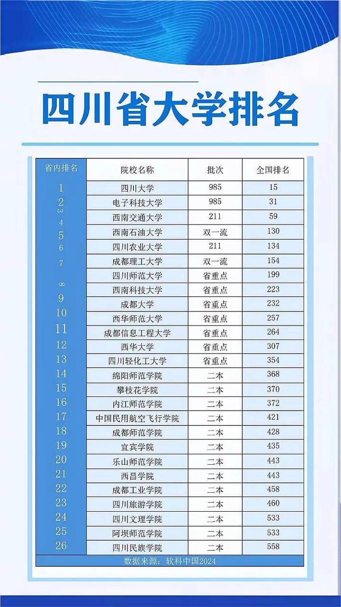 自贡有哪些大学?自贡的大学排名2026最新(附分数线) 第1张 自贡有哪些大学?自贡的大学排名2026最新(附分数线) 第1张