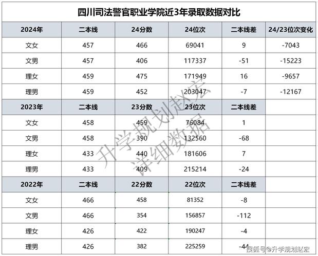 德阳有哪些大学?德阳的大学排名2026最新(附分数线) 第1张 德阳有哪些大学?德阳的大学排名2026最新(附分数线) 第1张
