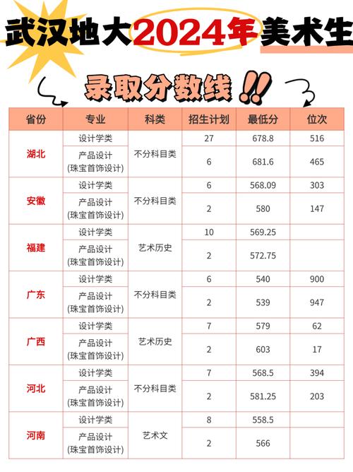中国地质大学(武汉)2026各专业在吉林招生人数、录取分数线(附:招生计划表) 第1张 中国地质大学(武汉)2026各专业在吉林招生人数、录取分数线(附:招生计划表) 第1张