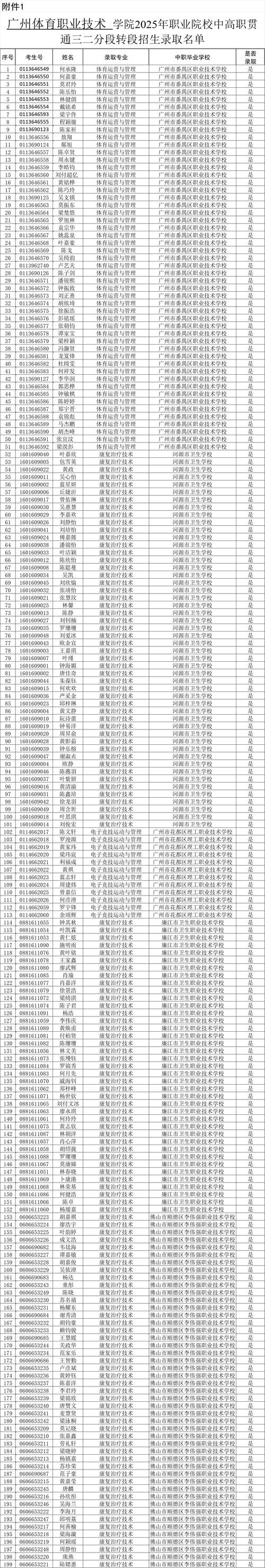 广东社会体育专业大专院校排名（附分数线）  第1张