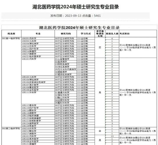 湖北医药学院药护学院2025年录取分数线(在各省录取最低分是多少) 第1张 湖北医药学院药护学院2025年录取分数线(在各省录取最低分是多少) 第1张