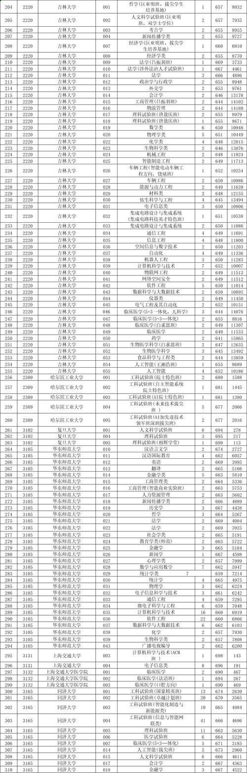 湖北考上浙江财经大学要多少分2026(附2022-2025录取分数线) 第1张 湖北考上浙江财经大学要多少分2026(附2022-2025录取分数线) 第1张