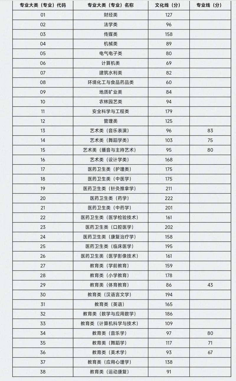 山东传媒职业学院在山西录取分数线2025年是多少(2025~2023近三年分数位次) 第1张 山东传媒职业学院在山西录取分数线2025年是多少(2025~2023近三年分数位次) 第1张