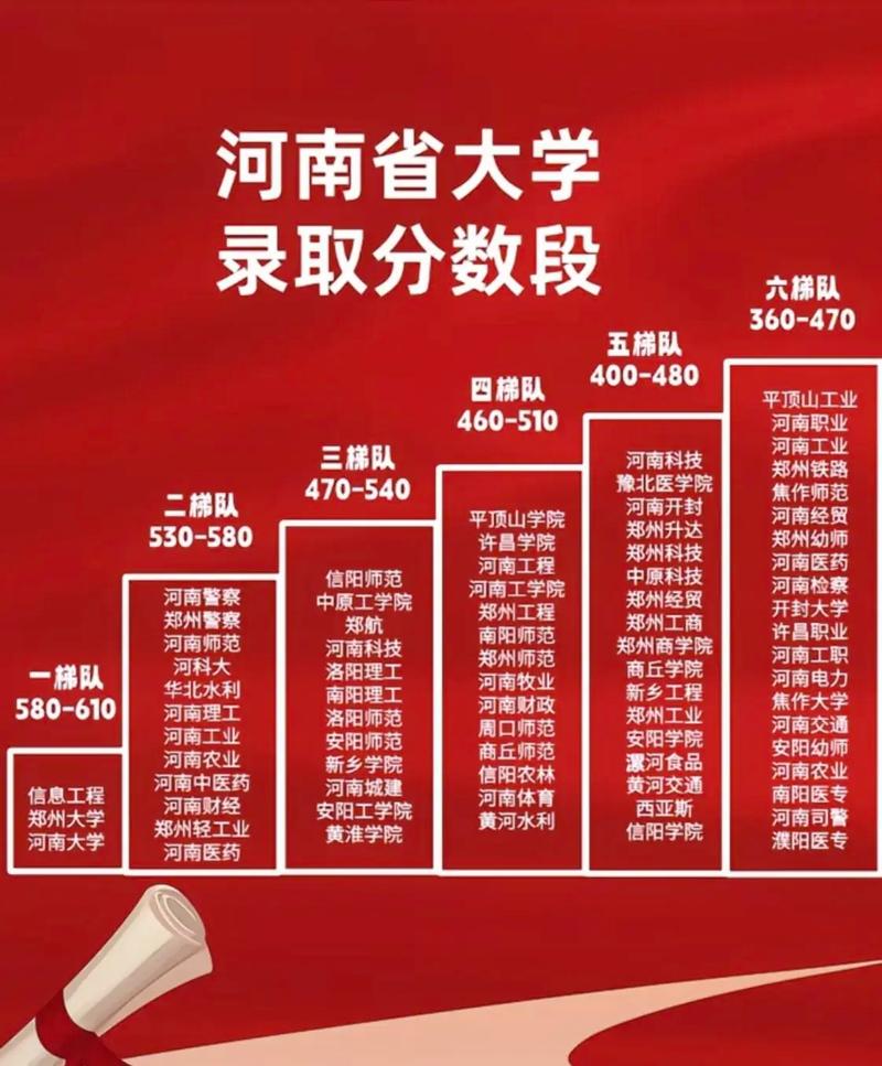 河南高考排名1000-2000位次能上什么大学(2026物理类) 第1张 河南高考排名1000-2000位次能上什么大学(2026物理类) 第1张