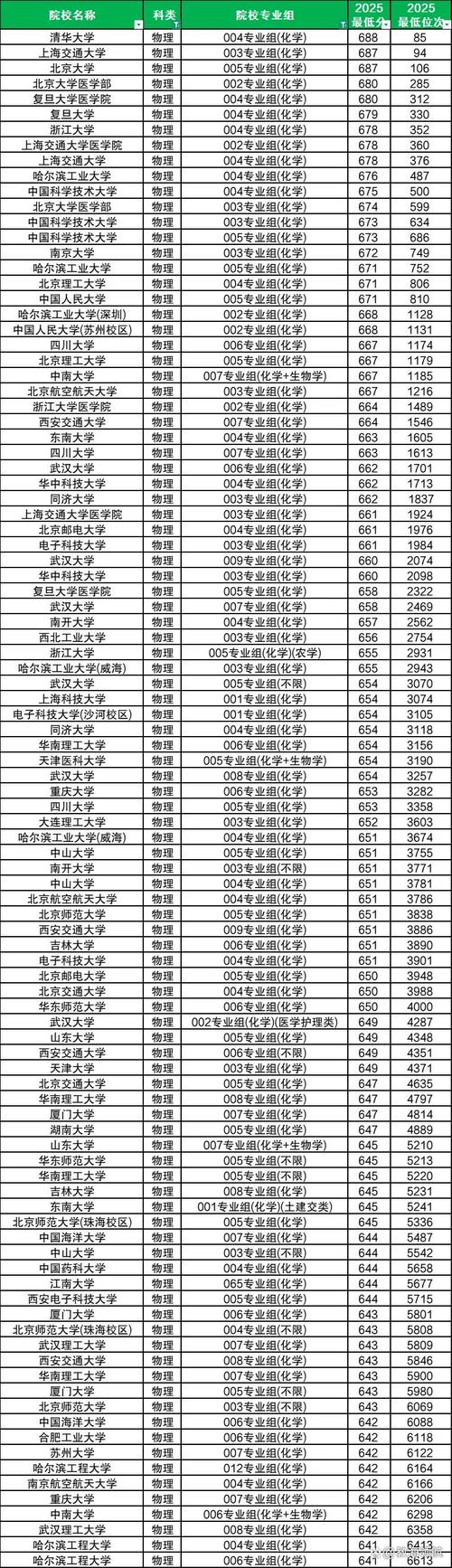 眉山有哪些大学?眉山的大学排名2026最新(附分数线) 第1张 眉山有哪些大学?眉山的大学排名2026最新(附分数线) 第1张