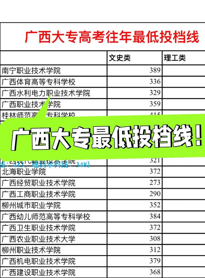 广西现代农业装备应用技术专业大专院校排名(附分数线) 第1张 广西现代农业装备应用技术专业大专院校排名(附分数线) 第1张