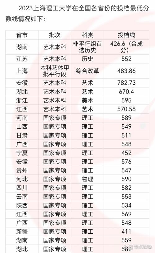 上海理工大学在吉林各专业2026招生人数、录取分数线(附:招生计划表) 第1张 上海理工大学在吉林各专业2026招生人数、录取分数线(附:招生计划表) 第1张