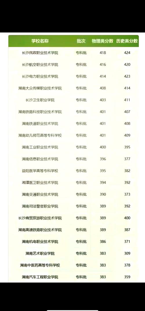 湖南历史类470分能上什么学校2026(好大学有哪些) 第1张 湖南历史类470分能上什么学校2026(好大学有哪些) 第1张