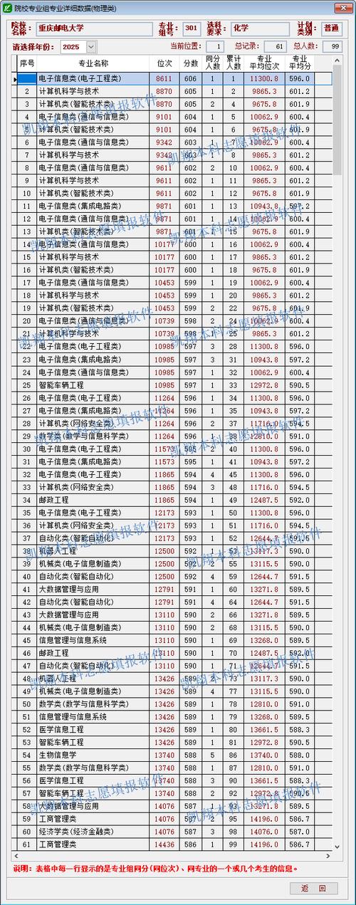 重庆邮电大学2026各专业在吉林招生人数、录取分数线(附:招生计划表) 第1张 重庆邮电大学2026各专业在吉林招生人数、录取分数线(附:招生计划表) 第1张