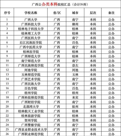 广西水电站机电设备与自动化专业大专院校排名及分数线（哪个学校好）  第1张