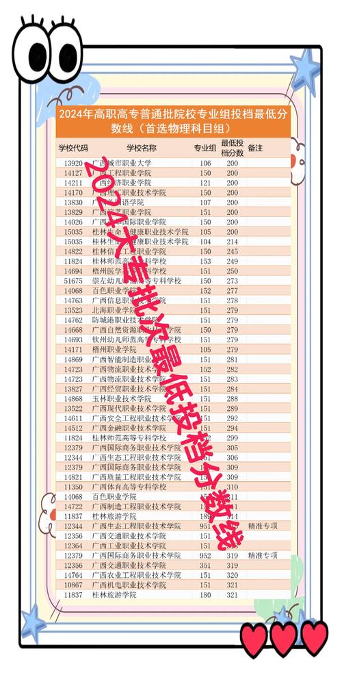 广西分布式发电与智能微电网技术专业大专院校排名(附分数线) 第1张 广西分布式发电与智能微电网技术专业大专院校排名(附分数线) 第1张