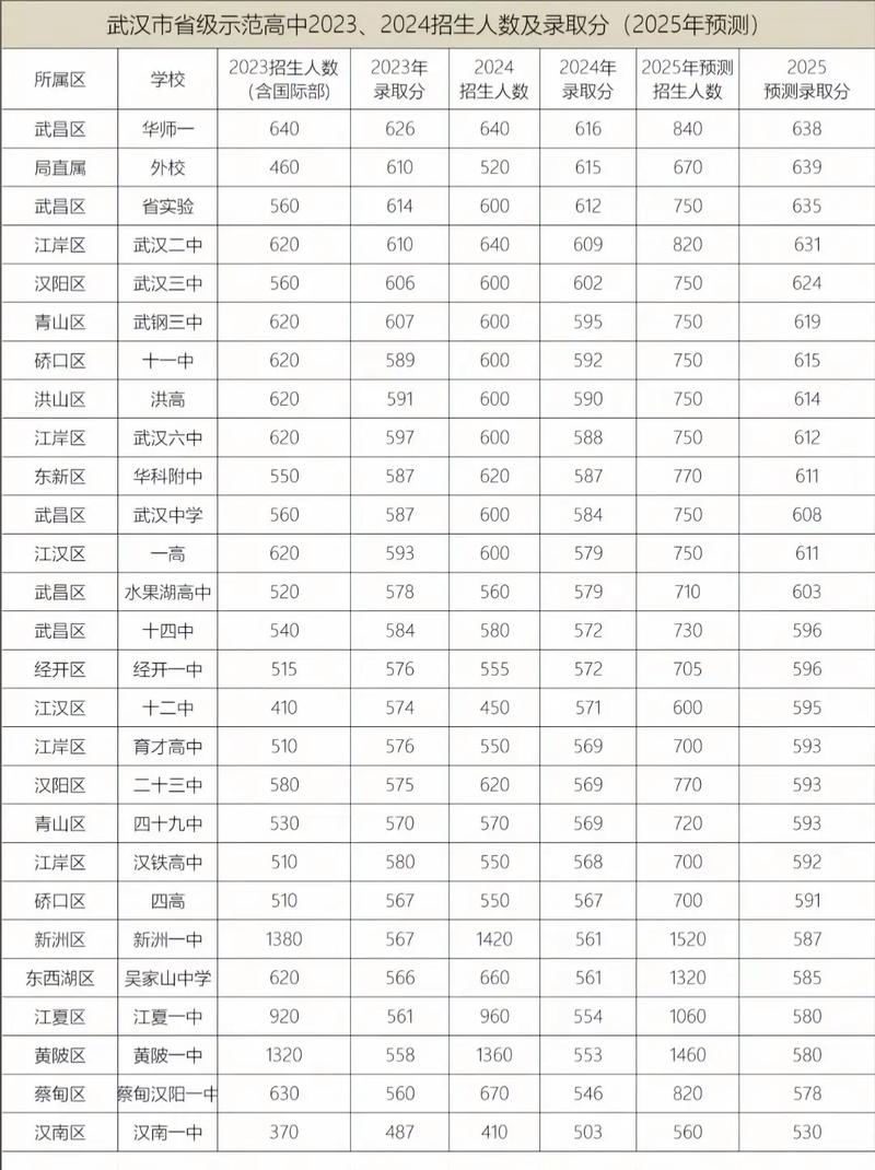 2025武汉城市职业学院录取分数线(在各省录取最低分是多少) 第1张 2025武汉城市职业学院录取分数线(在各省录取最低分是多少) 第1张