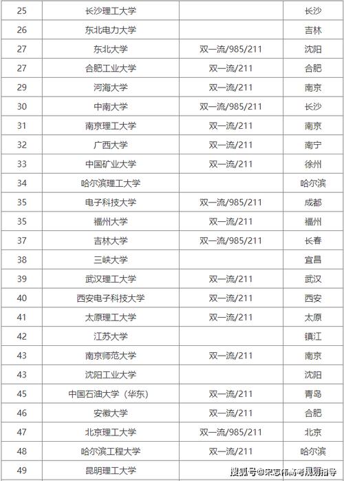 辽宁科技大学电气工程及其自动化专业好不好?排名怎么样 第1张 辽宁科技大学电气工程及其自动化专业好不好?排名怎么样 第1张
