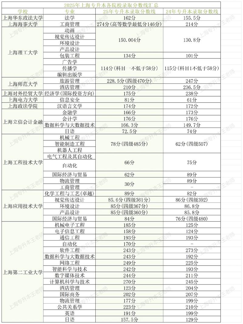山东理工大学2025年在上海录取分数线是多少（2025~2023近三年分数位次）  第1张