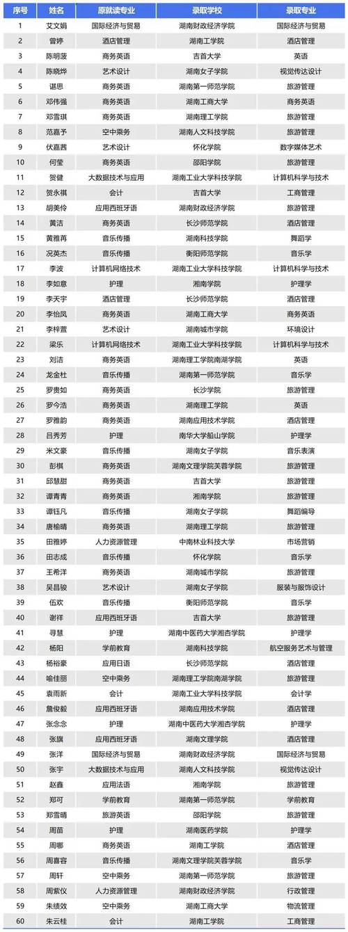 湖南外国语言文学类专业大学排名及分数线(2026最新名单) 第1张 湖南外国语言文学类专业大学排名及分数线(2026最新名单) 第1张