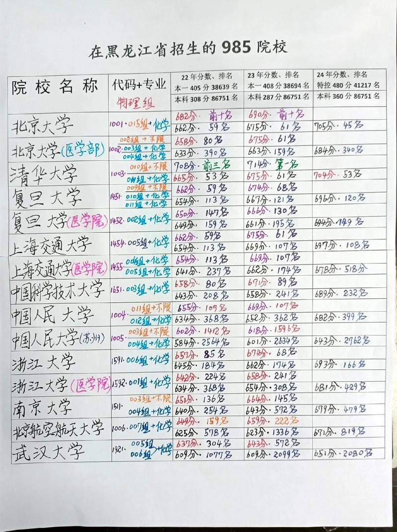 543分历史类能上什么大学（2026报考推荐）  第1张