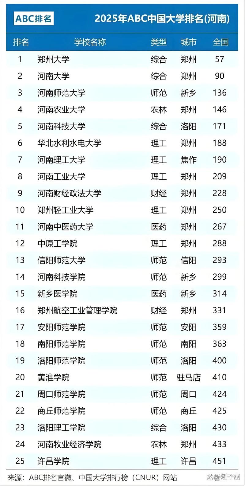 河南高考排名82000-83000位次能上什么大学（2026物理类）  第1张