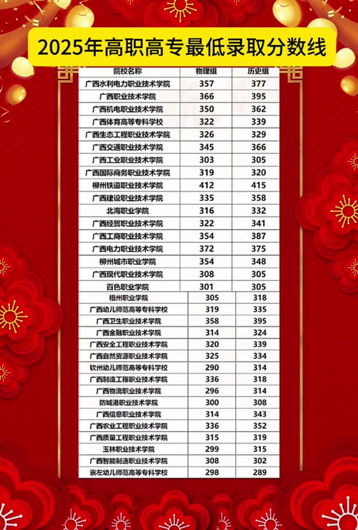 克拉玛依有哪些大学?克拉玛依的大学排名2026最新「附分数线」 第1张 克拉玛依有哪些大学?克拉玛依的大学排名2026最新「附分数线」 第1张