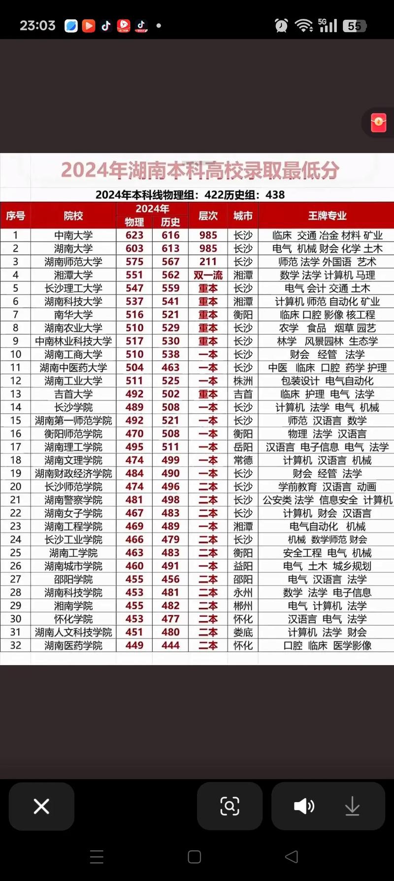湖南物理类535分能考上什么学校2026(好大学有哪些) 第1张 湖南物理类535分能考上什么学校2026(好大学有哪些) 第1张