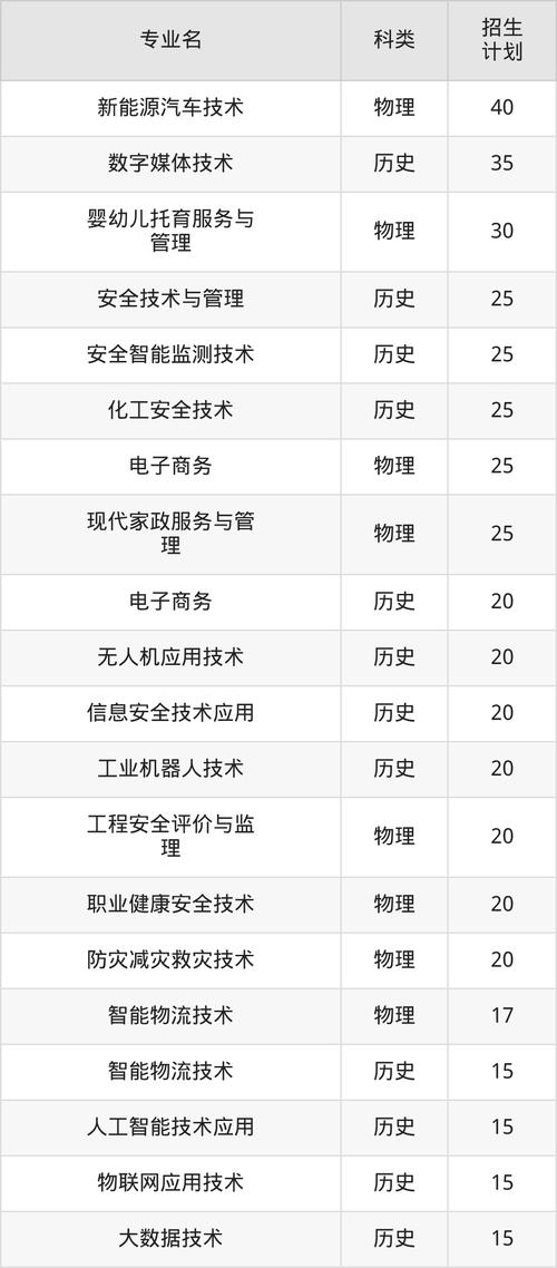 湖北黄冈应急管理职业技术学院2025年录取分数线(在各省录取最低分是多少) 第1张 湖北黄冈应急管理职业技术学院2025年录取分数线(在各省录取最低分是多少) 第1张