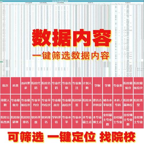 2026福建高考志愿填报样表模板（可下载电子版）  第1张