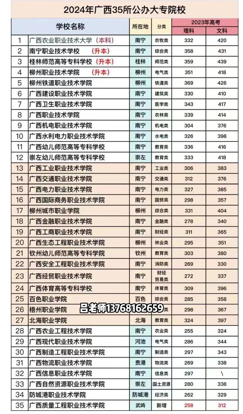 广西智能控制技术专业大专院校排名及分数线(哪个学校好) 第1张 广西智能控制技术专业大专院校排名及分数线(哪个学校好) 第1张