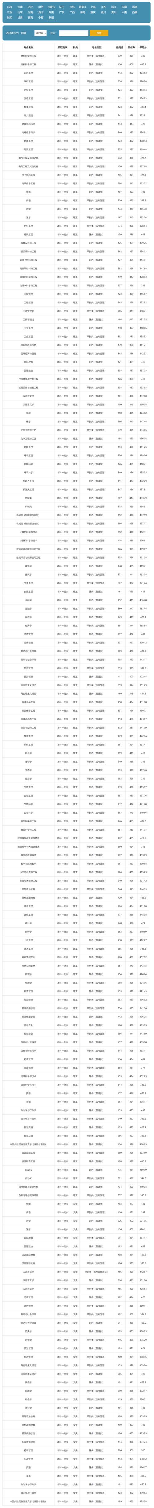 和田地区有哪些大学?和田地区的大学排名2026最新(附分数线) 第1张 和田地区有哪些大学?和田地区的大学排名2026最新(附分数线) 第1张
