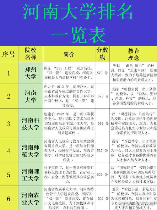 河南高考物理类排名196000-197000位次能上什么大学(2026) 第1张 河南高考物理类排名196000-197000位次能上什么大学(2026) 第1张