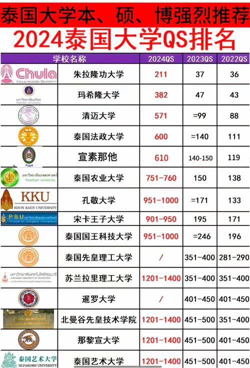 阿勒泰地区有哪些大学?阿勒泰地区的大学排名2026最新(附分数线) 第1张 阿勒泰地区有哪些大学?阿勒泰地区的大学排名2026最新(附分数线) 第1张