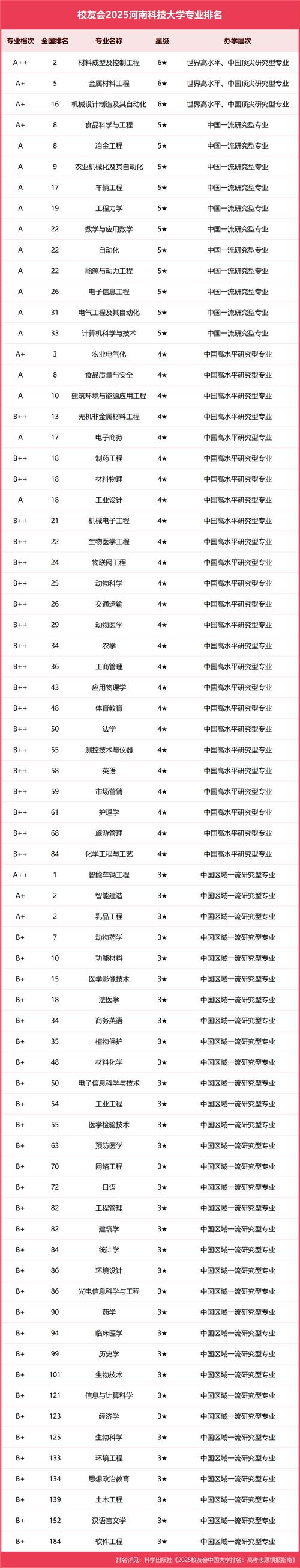 河南高考排名203000-204000位次能上什么大学(2026物理类) 第1张 河南高考排名203000-204000位次能上什么大学(2026物理类) 第1张