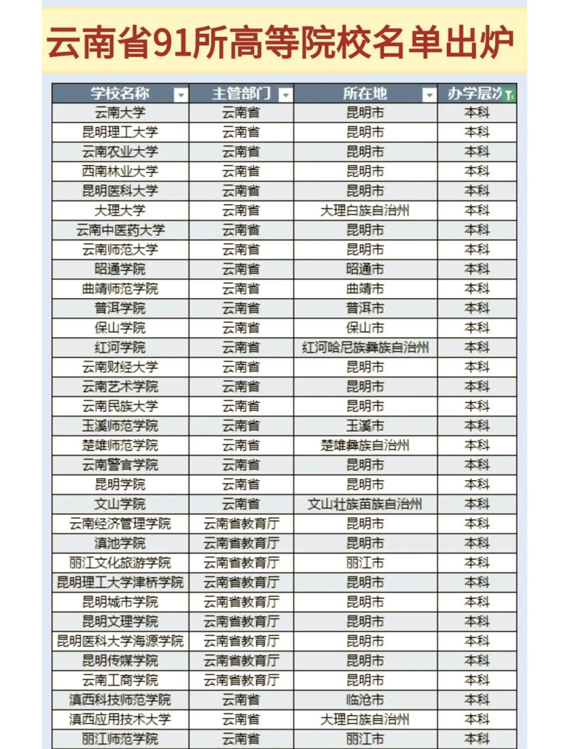 昭通有哪些大学?昭通的大学排名2026最新「附分数线」 第1张 昭通有哪些大学?昭通的大学排名2026最新「附分数线」 第1张