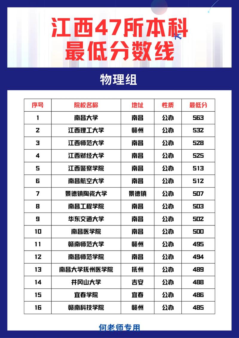 江西物理类265分能考上什么好大学2026（附排名）  第1张
