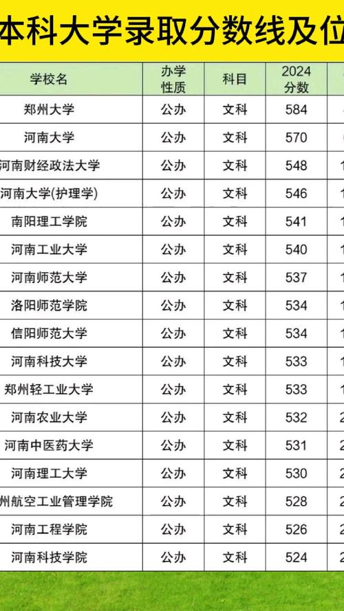 河南高考物理类排名326000-327000位次能上什么大学(2026) 第1张 河南高考物理类排名326000-327000位次能上什么大学(2026) 第1张