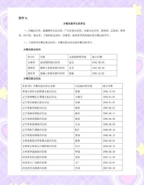 2026福建高考加分政策有哪些?少数民族加多少分 第1张 2026福建高考加分政策有哪些?少数民族加多少分 第1张
