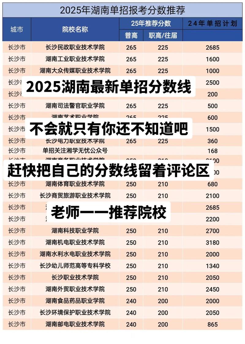 湖南软件职业技术大学录取分数线2025(在各省录取最低分是多少) 第1张 湖南软件职业技术大学录取分数线2025(在各省录取最低分是多少) 第1张