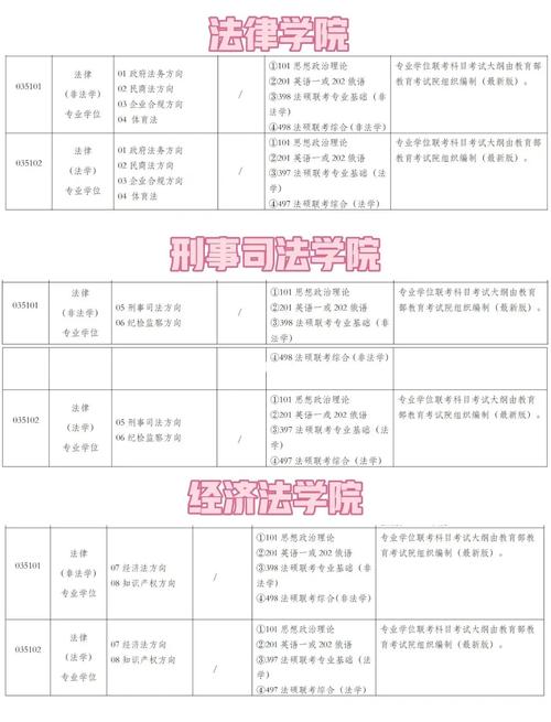 上海政法学院汉语国际教育专业排名怎么样?好不好 第1张 上海政法学院汉语国际教育专业排名怎么样?好不好 第1张