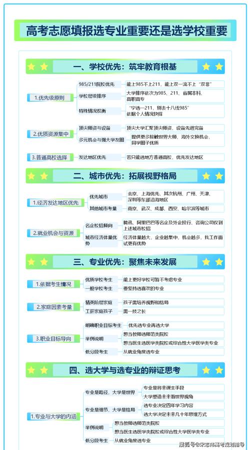 2026年湖北省高考志愿填报时间和截止时间(附志愿填报规则指南) 第1张 2026年湖北省高考志愿填报时间和截止时间(附志愿填报规则指南) 第1张